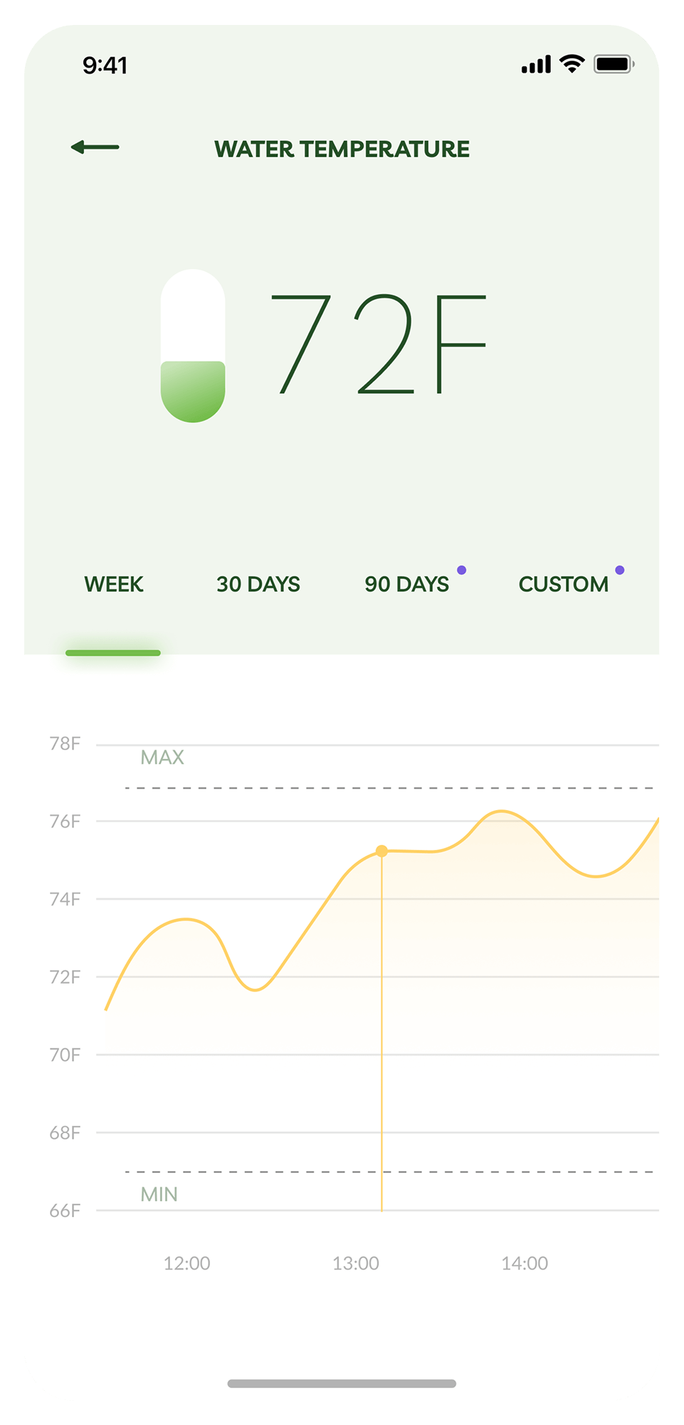 Nobis App