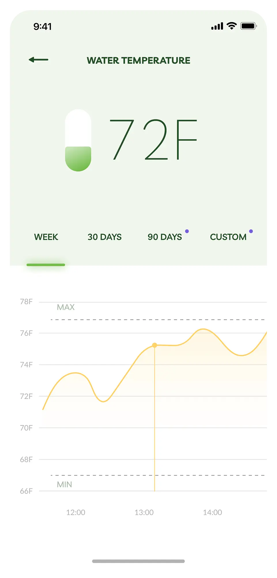 Nobis App