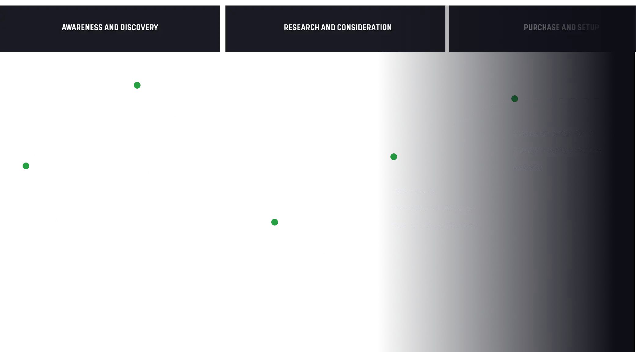 Comprehensive Experience Mapping