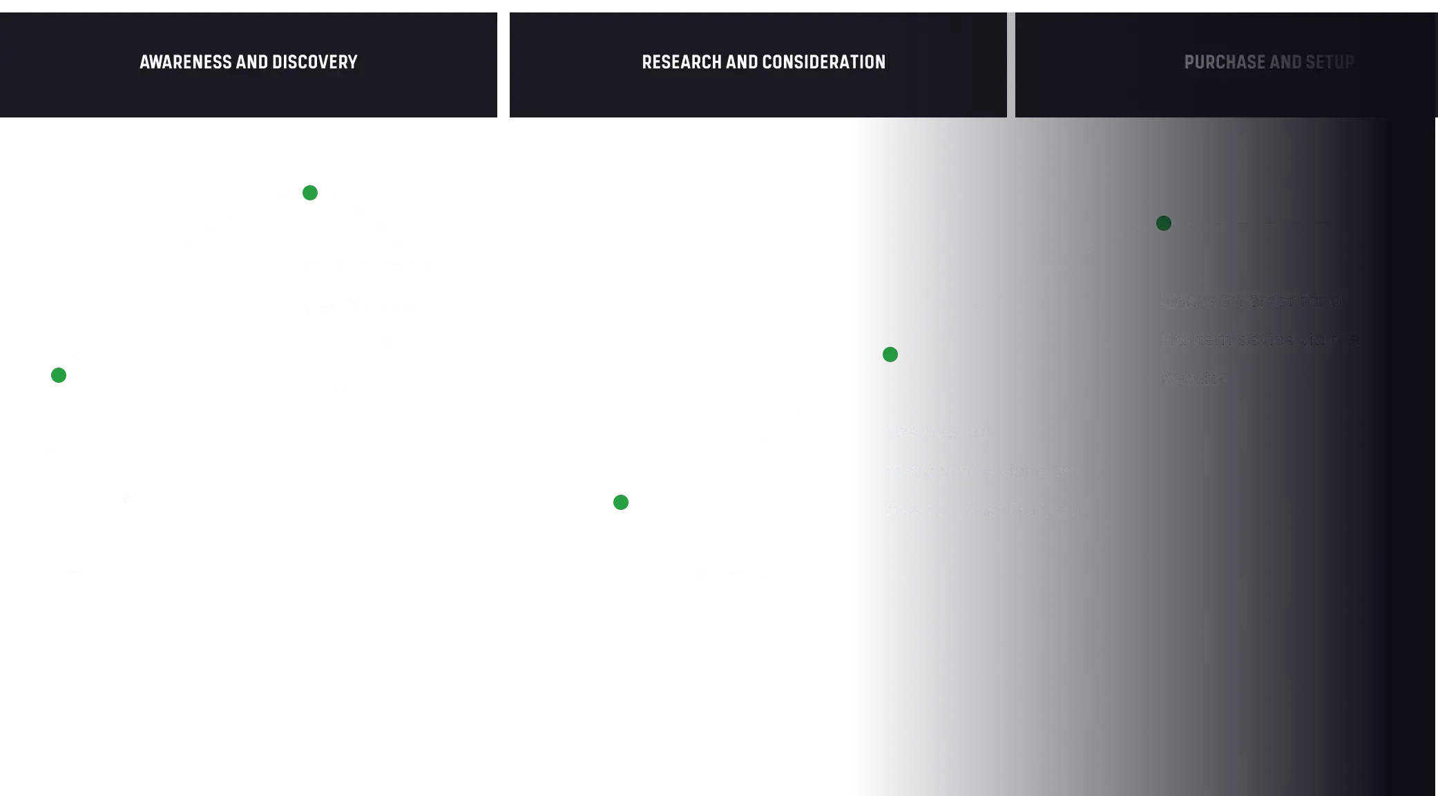 Comprehensive Experience Mapping